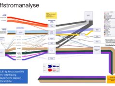 Report belegt erfolgreichen Klima- und Ressourcenschutz in der Veranstaltungsorganisation