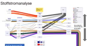 Report belegt erfolgreichen Klima- und Ressourcenschutz in der Veranstaltungsorganisation