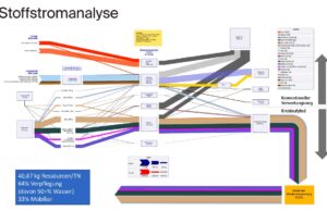 Report belegt erfolgreichen Klima- und Ressourcenschutz in der Veranstaltungsorganisation