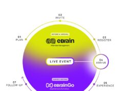 eBrain Technology Group präsentiert AI-centric Operating Model auf dem neo summit