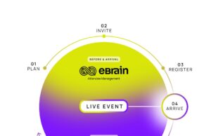 eBrain Technology Group präsentiert AI-centric Operating Model auf dem neo summit