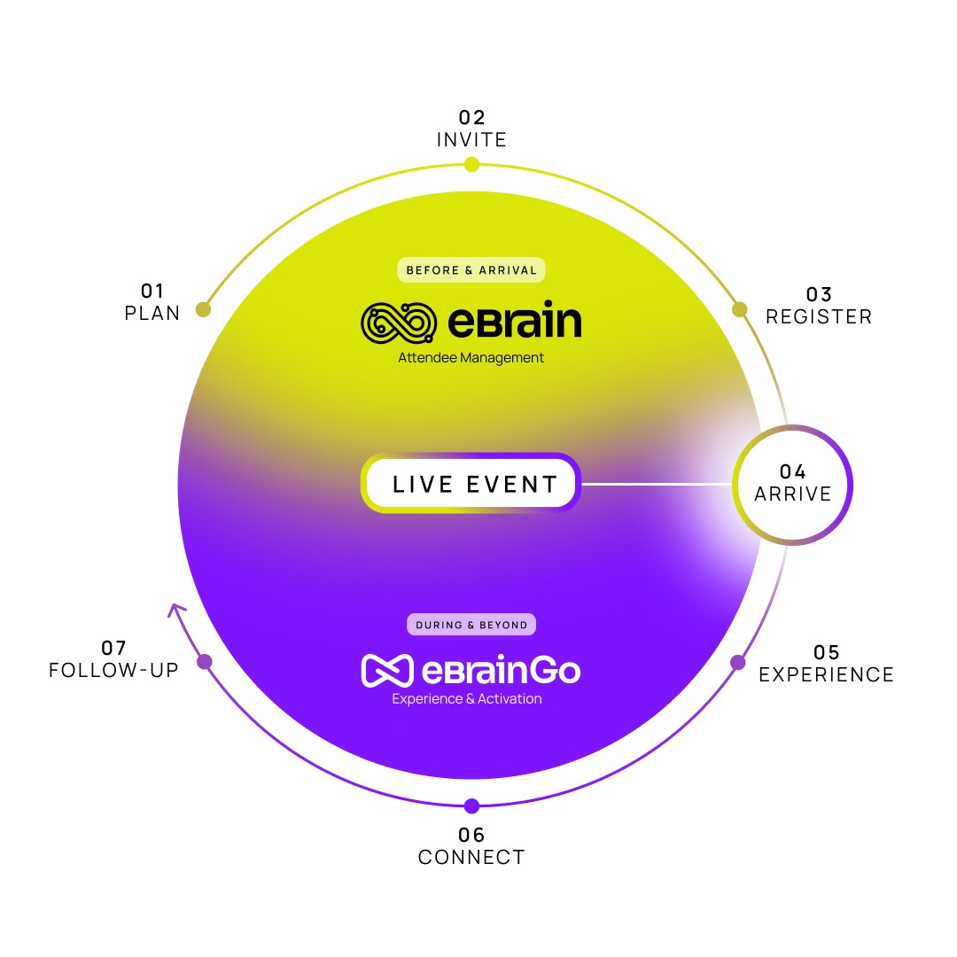 neo summit